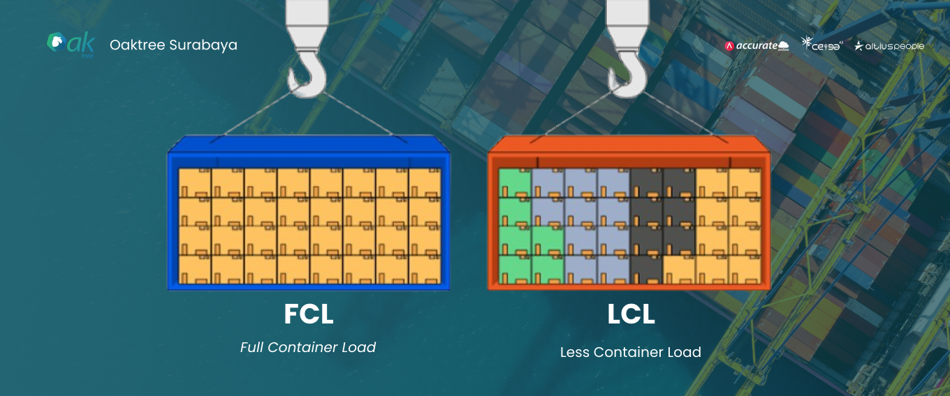 LCL dan FCL